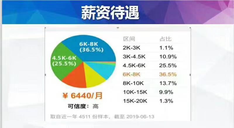 四川自考学历报名咨询